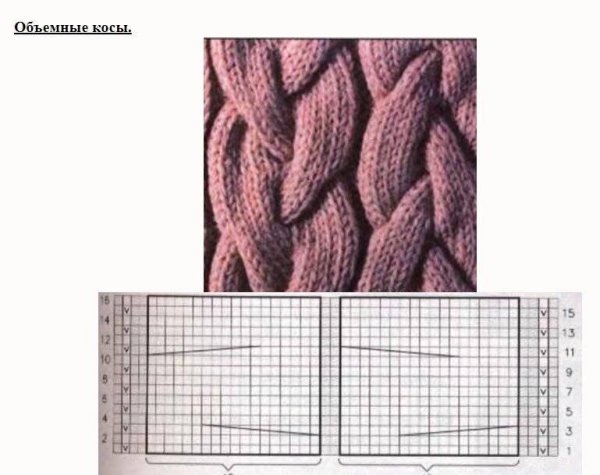 Узор Лало коса спицами схема для шапки