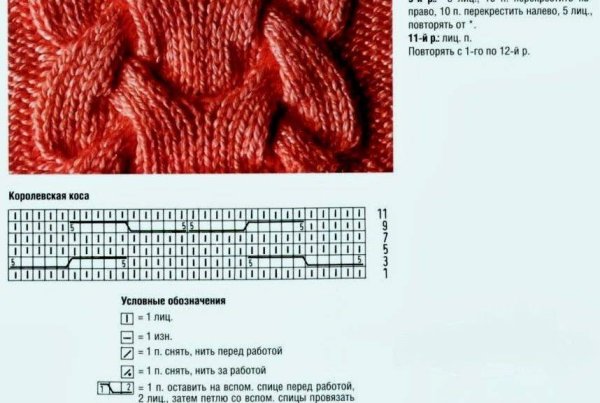 Схемы вязания кос спицами с описанием и схемами