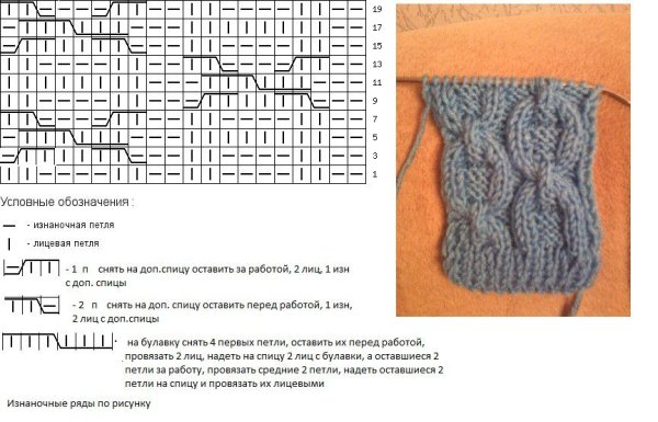 Мужской шарф косами спицами схемы с описаниями