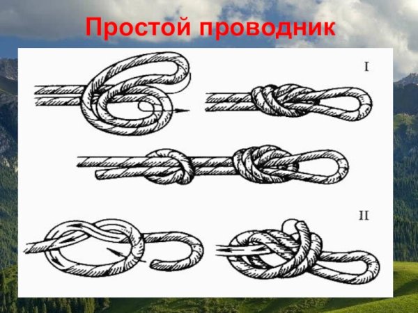 Узел нарисовать