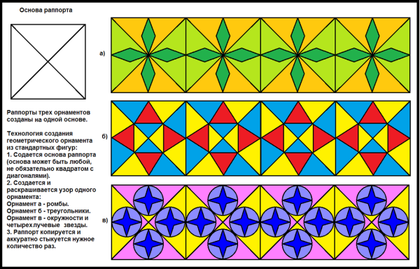 Геометрический орнамент несложный