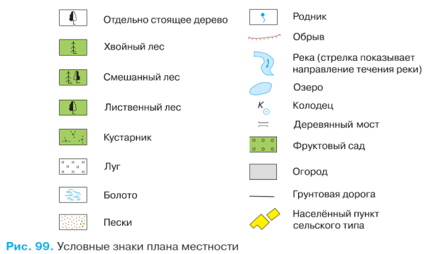 План местности обозначения на карте