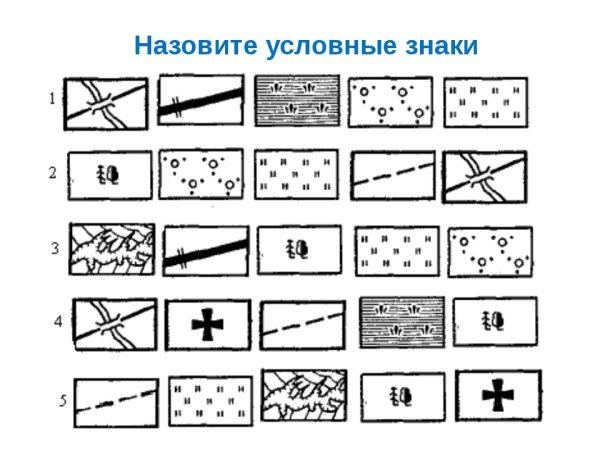 Условные знаки топографических карт без названия