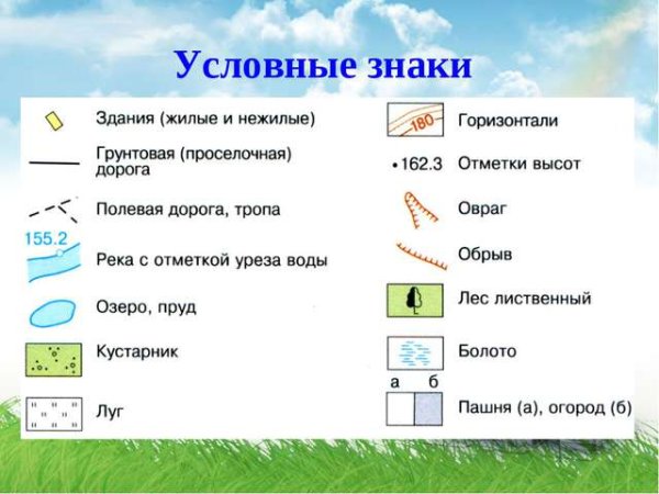 Условные знаки