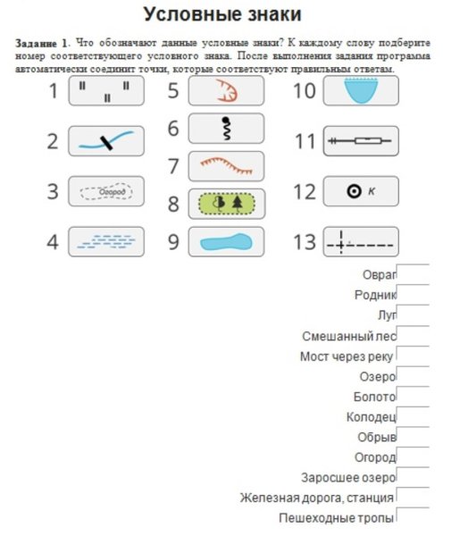 Условные знаки географических карт без названия