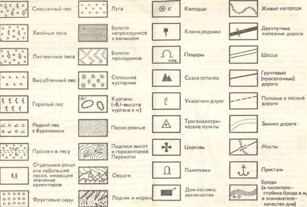 Топографические обозначения на карте 5 класс география