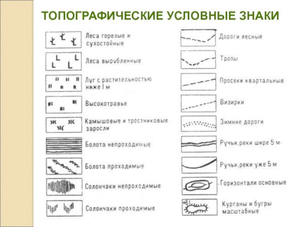 Топографические карты условные знаки и пояснительные надписи