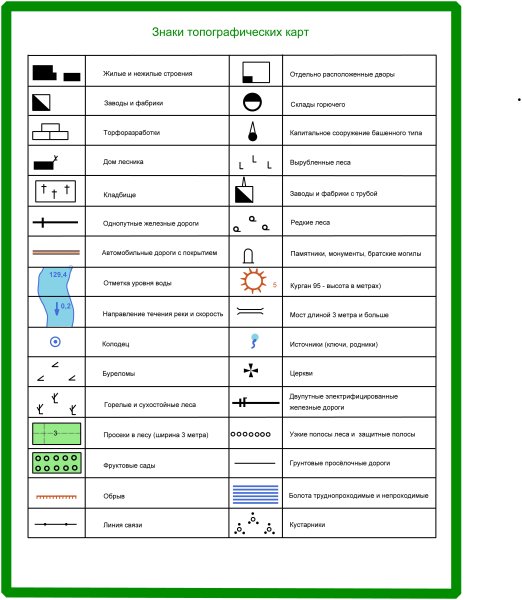 Условные обозначения на географической карте