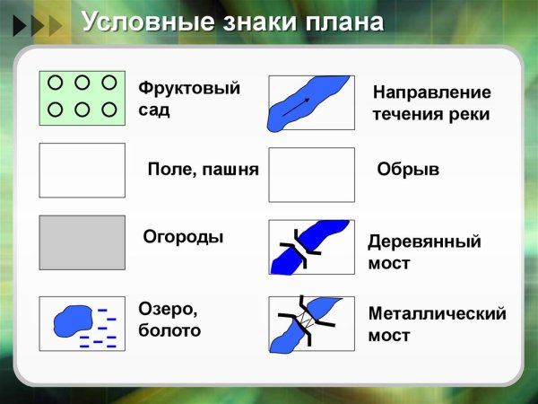 Линейные точечные и площадные условные обозначения