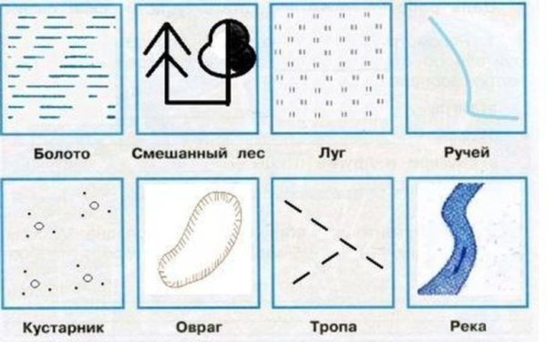 Поле на топографической карте как обозначается