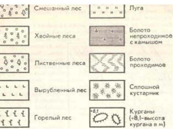 Условные обозначения топографических карт овраг
