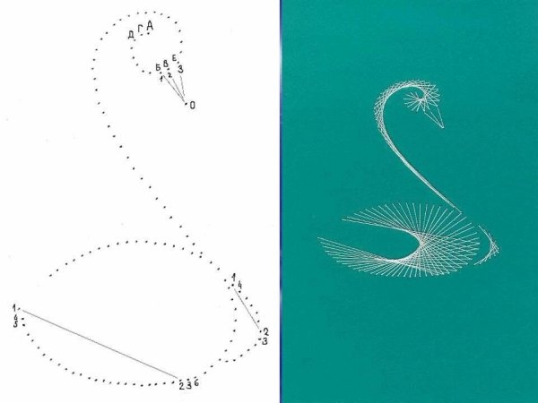 Схемы для изонити с цифрами для начинающих