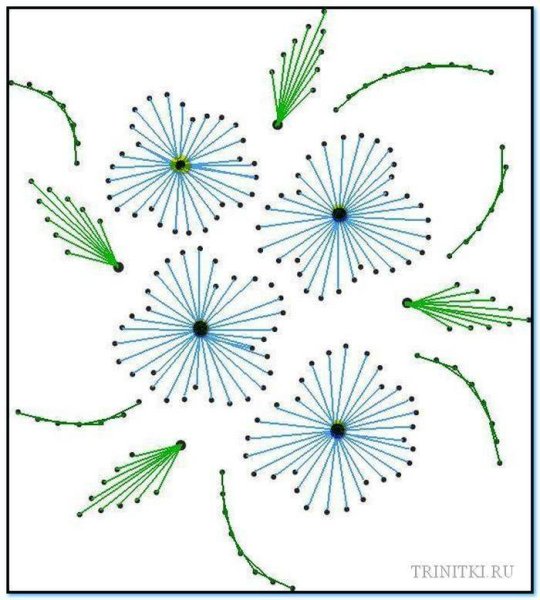 Изонить петух схема с цифрами