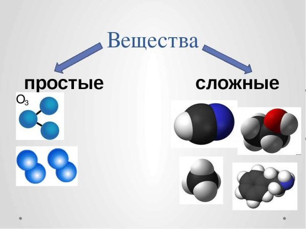 Простые и сложные вещества в химии