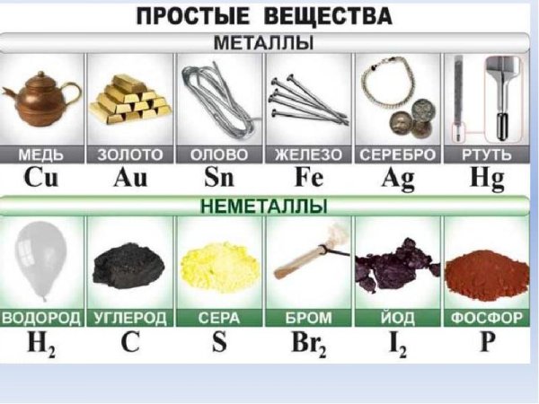Химические элементы. Простые и сложные вещества. Смеси