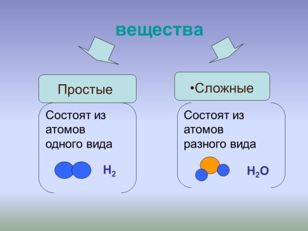 Строение простых и сложных веществ