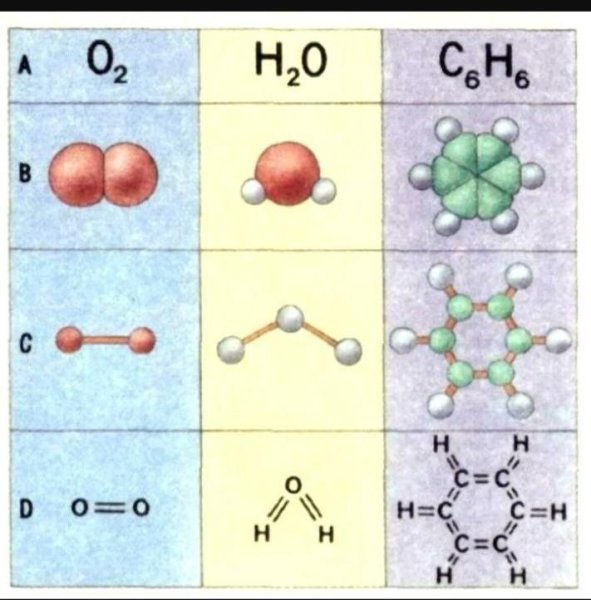Простые вещества молекулы схемы