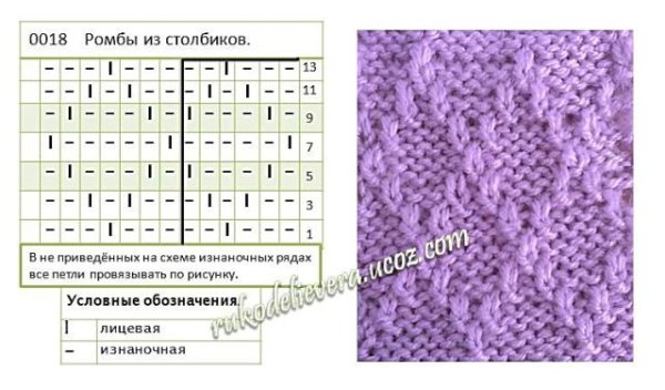 Вязание узоров лицевыми и изнаночными петлями спицами