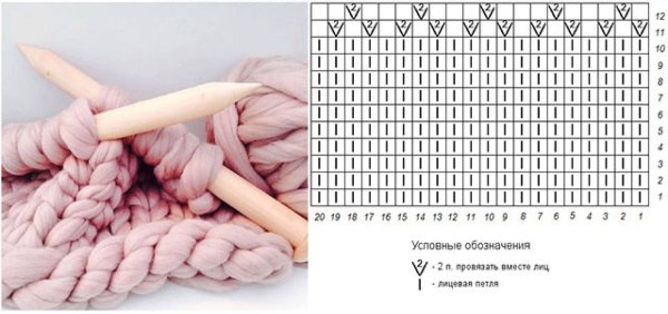 Узоры для толстой пряжи спицами схемы и описание
