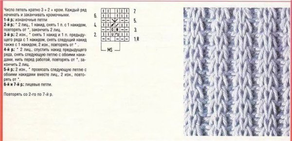 Плотная вязка спицами схемы и описание из тонкой пряжи