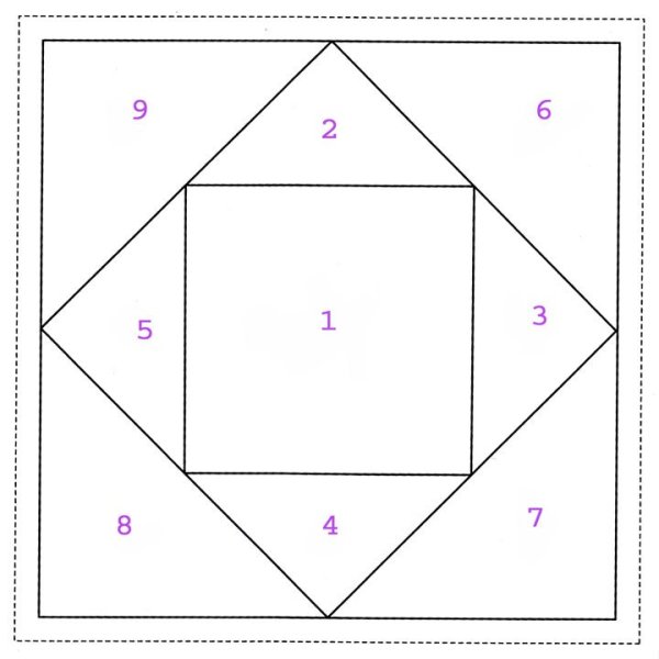 Лоскутное шитьё для начинающих пошагово схемы