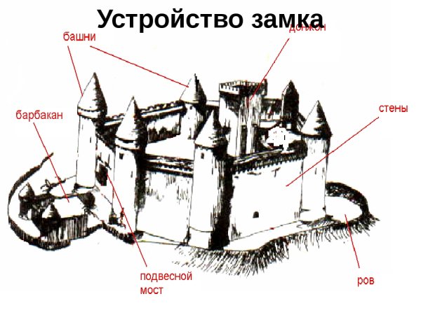Замок карандашом
