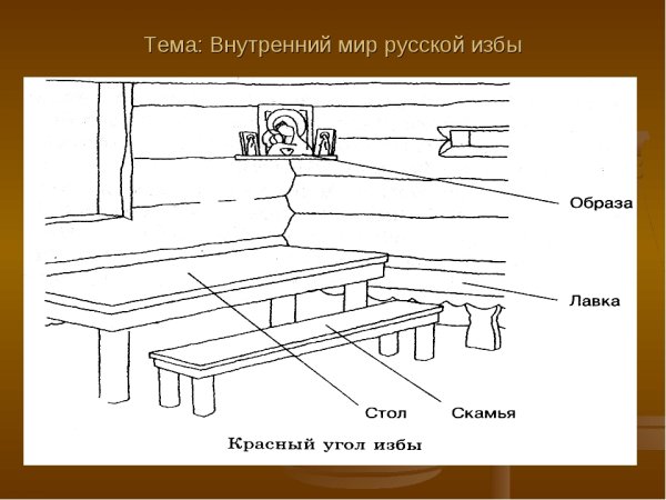 Внутренний мир русской избы