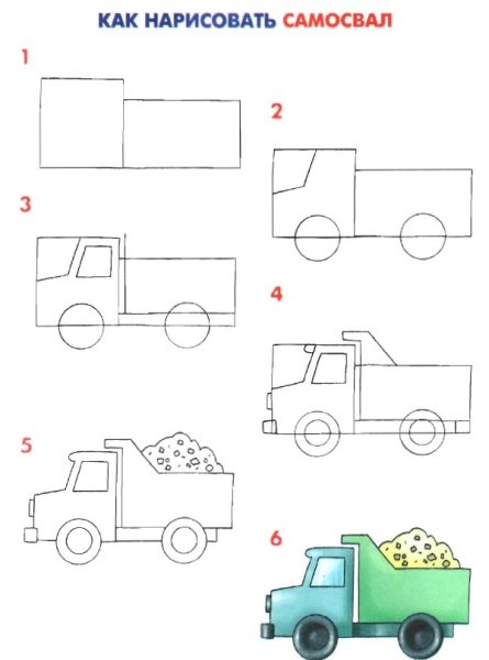 Рисование грузовик старшая группа