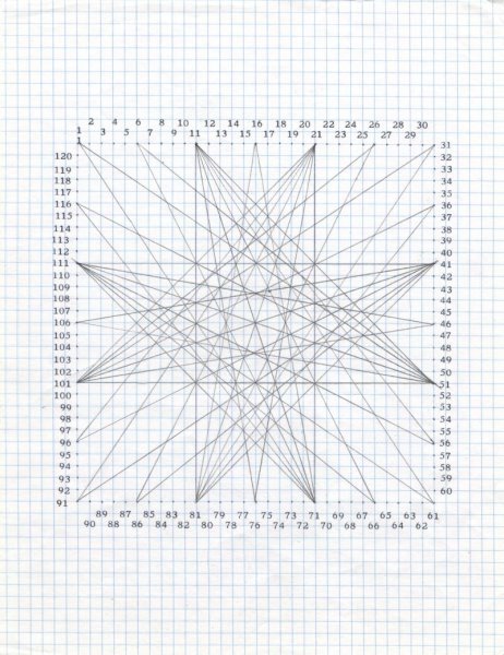 3d рисунки по клеточкам ручкой