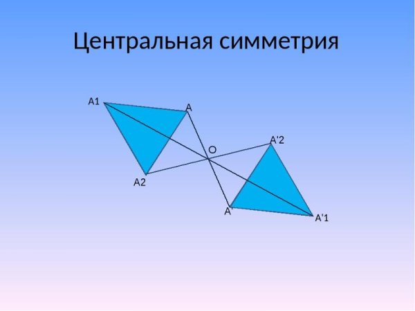 Осевая симметрия
