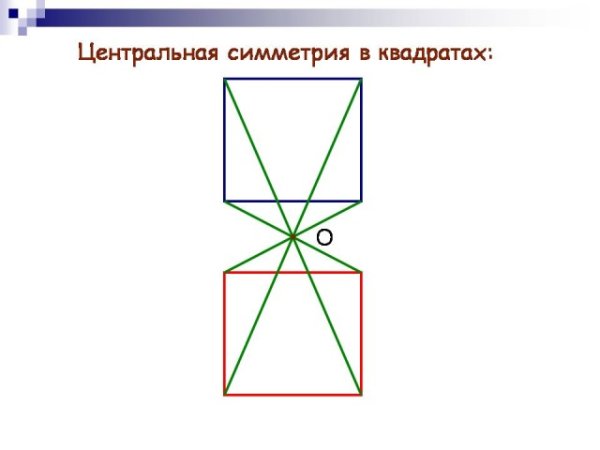 Построение осевой и центральной симметрии