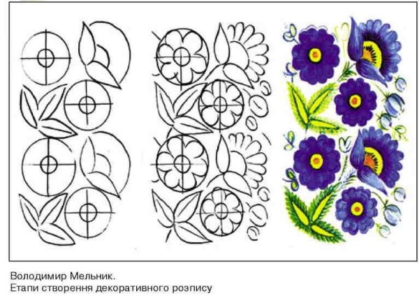 Точечная роспись трафареты для бокалов
