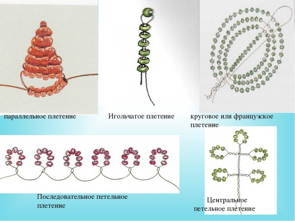 Простые узоры для точечной росписи