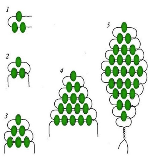 Термомозаика мороженое