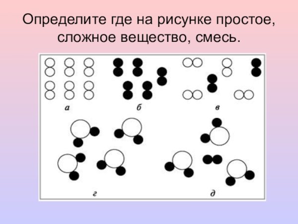 Изображение простых и сложных веществ