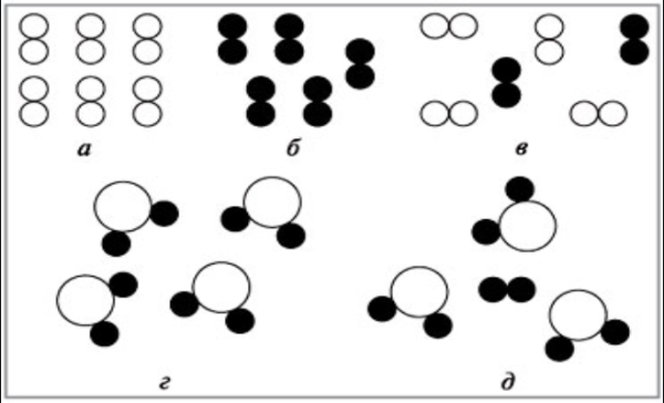 Схема чистых веществ