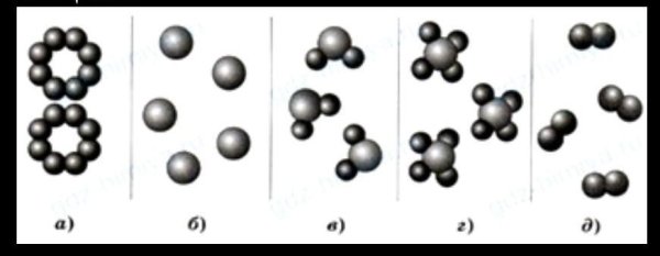 Рисунки молекул простых и сложных веществ
