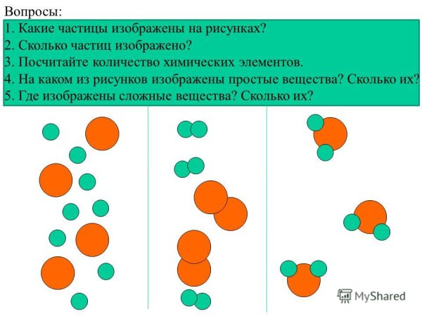 Какие частицы изображены на рисунке