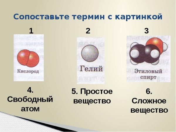 Химические элементы простые и сложные вещества