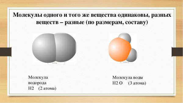 Простые вещества состоят из атомов