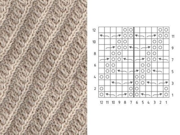 Узоры спицами со схемами для шарфов и снудов спицами для женщин