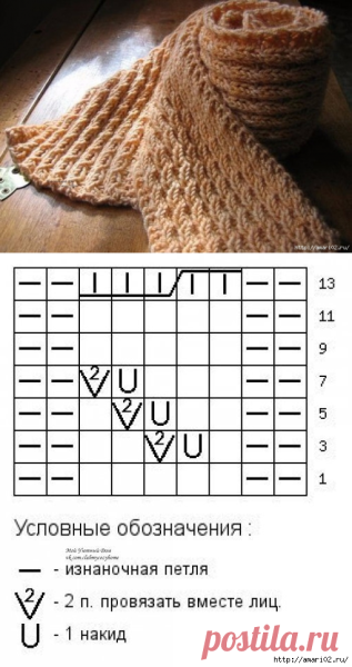 Вязание косички для снуда спицами схема