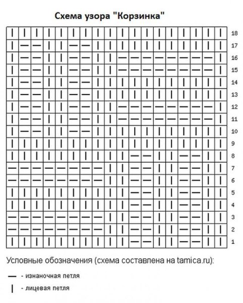 Вязание шарфов спицами просто и красиво для начинающих