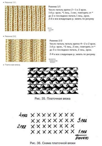 Шарф хомут женский спицами схемы вязания
