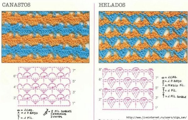 Плотные многоцветные узоры крючком