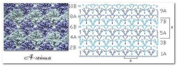 Многоцветные узоры крючком со схемами