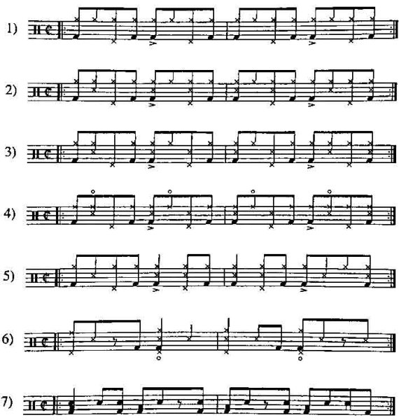 Ритмические рисунки барабаны