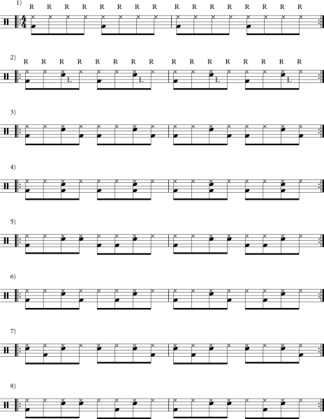 Ритмы для барабанов для начинающих