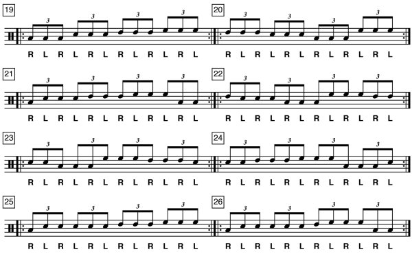 Барабанные сбивки для начинающих