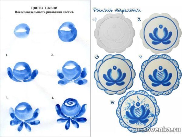 Элементы гжельской росписи Гжель